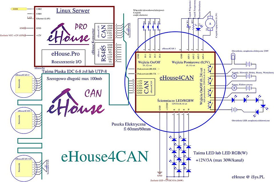 Tích hợp nhà thông minh và vật liệu xây dựng tăng tốc, cửa hệ thống trở thành xu hướng mới của ngành